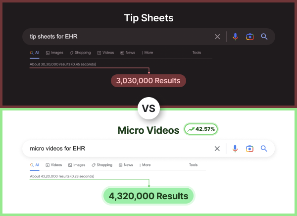 Google trends for tipsheet vs microlearning videos ehr training and support