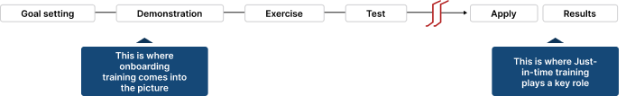 Onboarding and Just-in-Time Training in workflow Just-in-time EHR training and support Jeeves 314e